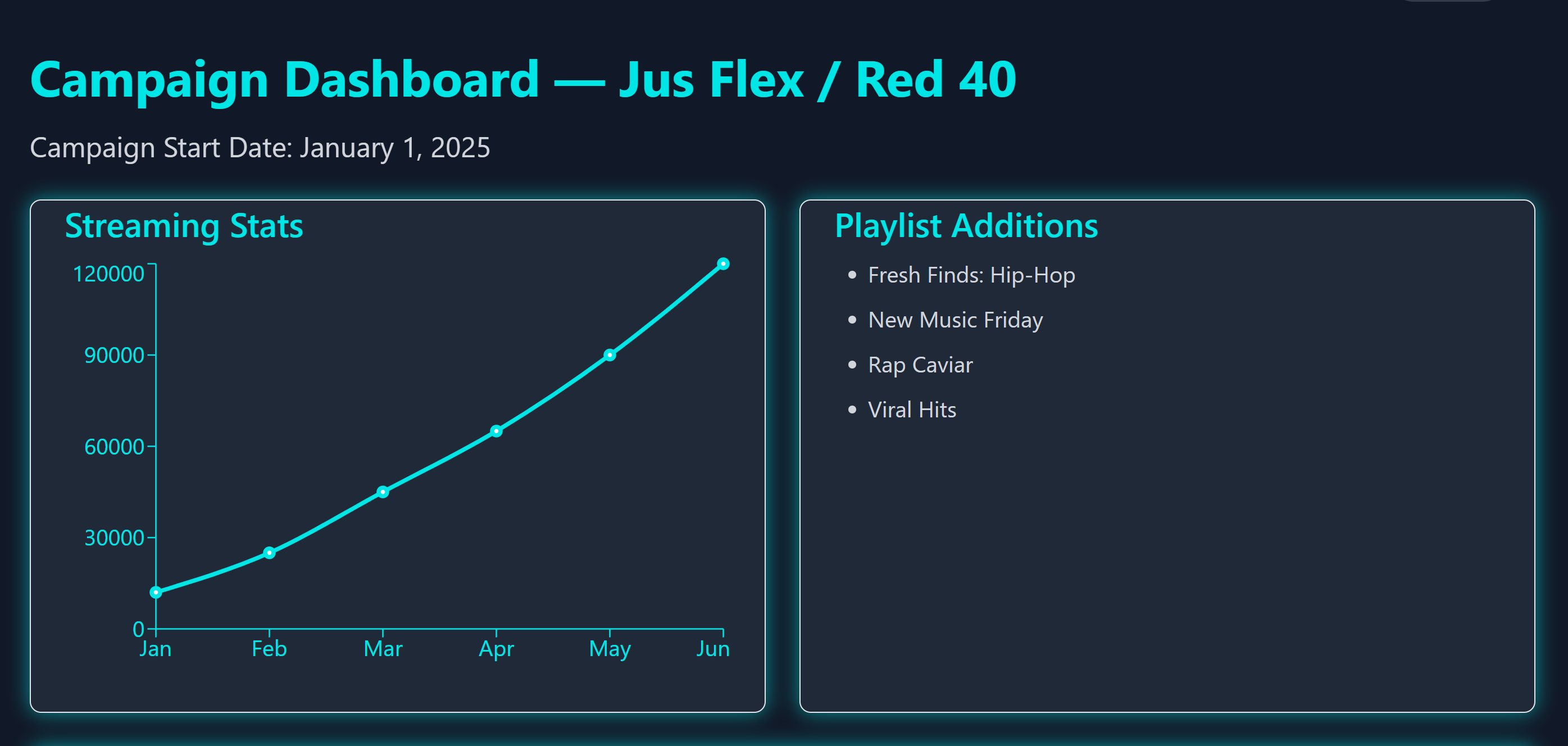 Streaming Stats and Playlisting